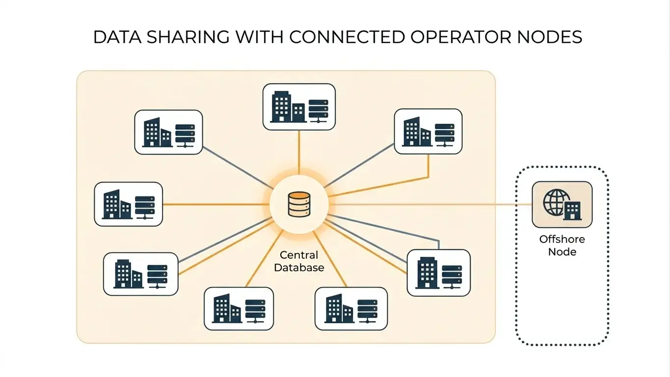 Diagram-style illustration of the GamStop self-exclusion database sharing data across UK-licensed operators
